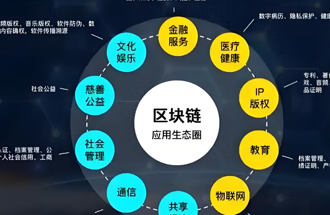 美国国会大厦与数字货币概念图